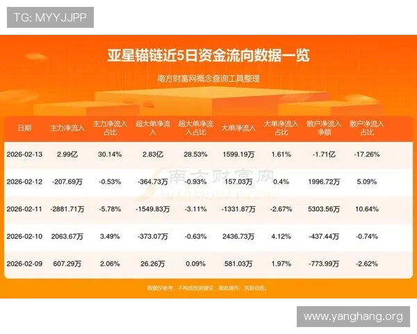 亚星线上提供多样化金融服务,满足用户多层次的线上资金需求 亚星线上提供多样化金融服务,满足用户多层次的线上资金需求