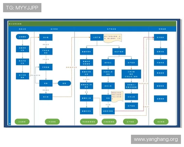 亚星管理网平台：优化企业内部流程，提升团队协作效率的管理工具推荐