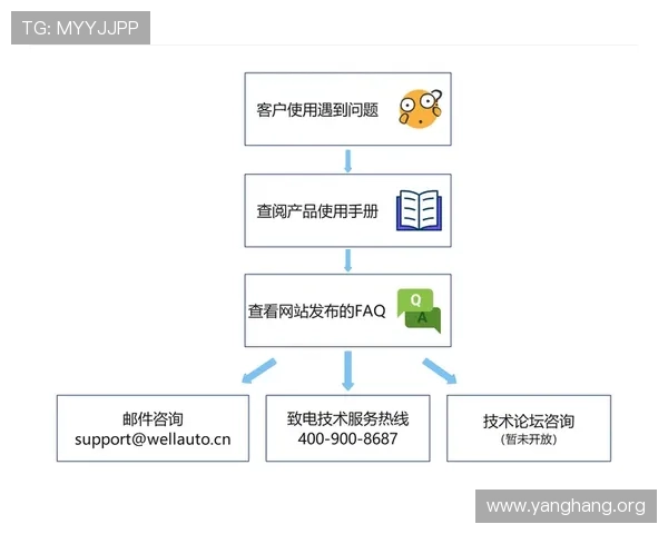 亚星娱乐线上登陆平台技术支持，快速解决登录过程中遇到的各种技术问题
