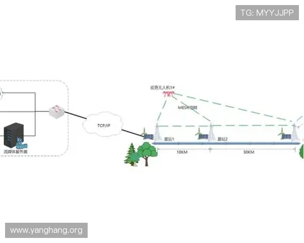 亚星数字站的技术架构与安全保障措施详解